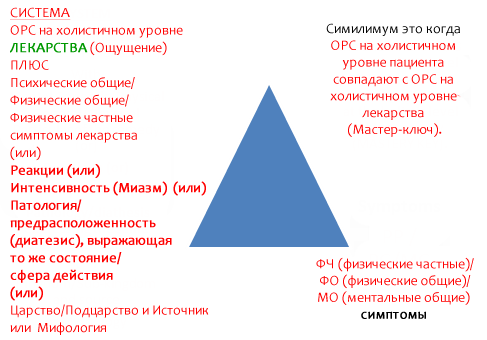 triangle blue