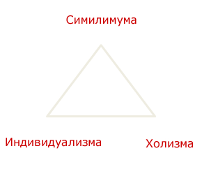 triangle